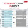 เครื่องกรองน้ำ Cleansui รุ่น N303 - Image 2