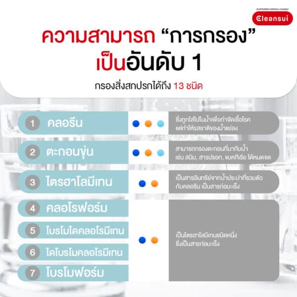 เหยือกกรองน้ำ Cleansui รุ่น CP013 - Image 2