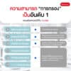 เครื่องกรองน้ำ Cleansui รุ่น N303 - Image 3
