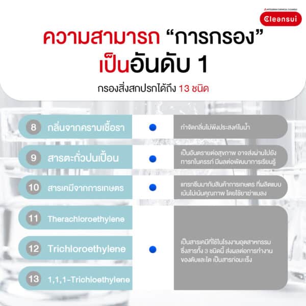 เหยือกกรองน้ำ Cleansui รุ่น CP013 - Image 3