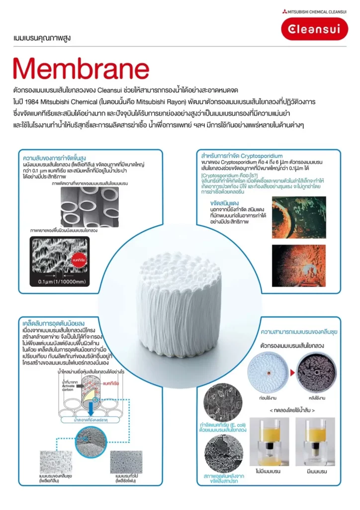 mitsubishi-cleansui-membrane-ไส้กรองเมมเบรน