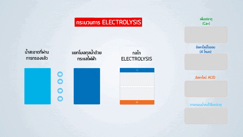 waterclick-blog-cleansui-eu301-alkaline-water-ion-technology-6