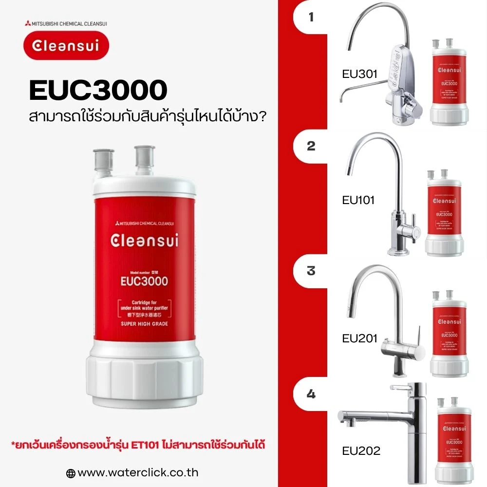 ไส้กรองน้ำ รุ่นบิลต์อิน EUC3000 - Image 7